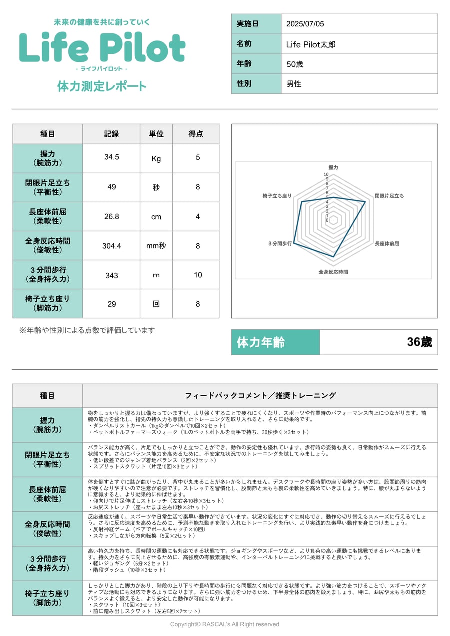 体力測定レポートの見本（体力年齢、6種目の得点とレーダーチャート、種目ごとのフィードバック）